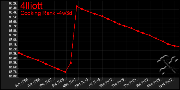 Last 31 Days Graph of 4lliott