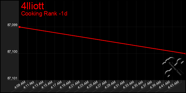 Last 24 Hours Graph of 4lliott