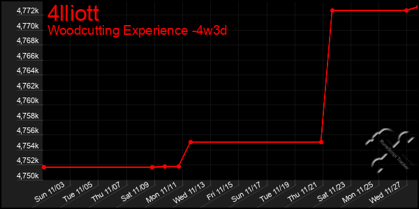 Last 31 Days Graph of 4lliott