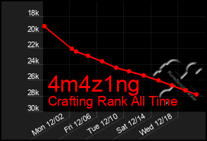 Total Graph of 4m4z1ng