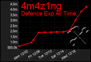 Total Graph of 4m4z1ng