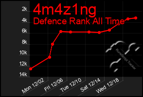 Total Graph of 4m4z1ng