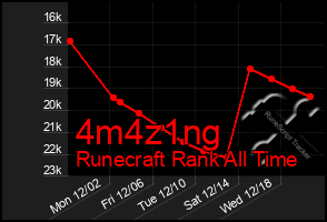 Total Graph of 4m4z1ng