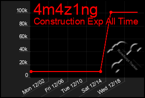 Total Graph of 4m4z1ng