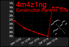 Total Graph of 4m4z1ng