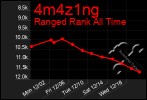 Total Graph of 4m4z1ng