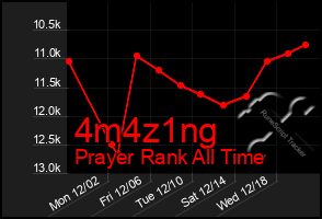 Total Graph of 4m4z1ng