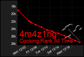 Total Graph of 4m4z1ng