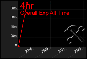 Total Graph of 4nr