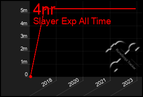 Total Graph of 4nr