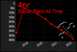 Total Graph of 4nr