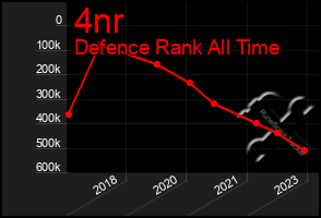 Total Graph of 4nr