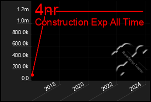 Total Graph of 4nr