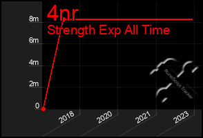 Total Graph of 4nr