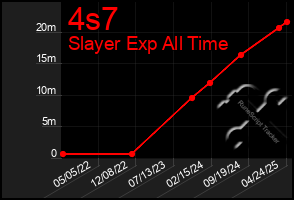 Total Graph of 4s7