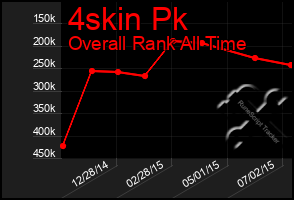 Total Graph of 4skin Pk