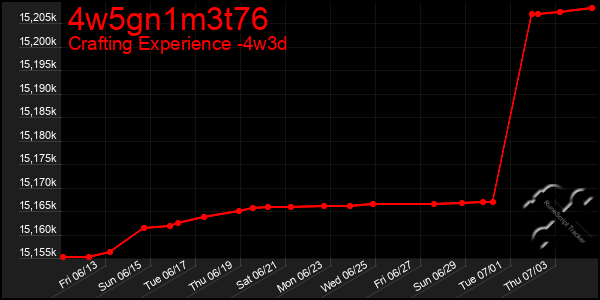 Last 31 Days Graph of 4w5gn1m3t76