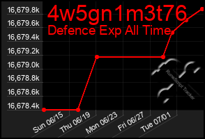 Total Graph of 4w5gn1m3t76