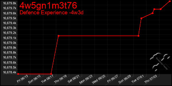 Last 31 Days Graph of 4w5gn1m3t76