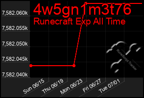 Total Graph of 4w5gn1m3t76