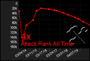 Total Graph of 4x