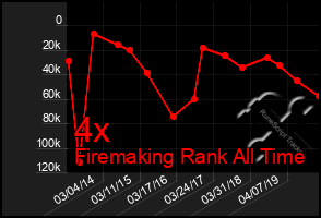 Total Graph of 4x