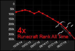 Total Graph of 4x