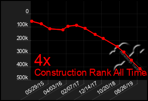 Total Graph of 4x