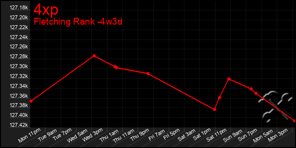 Last 31 Days Graph of 4xp