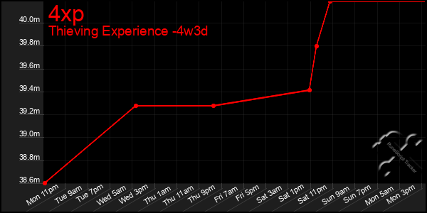 Last 31 Days Graph of 4xp