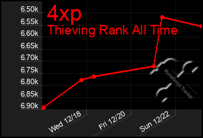 Total Graph of 4xp