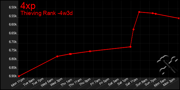 Last 31 Days Graph of 4xp