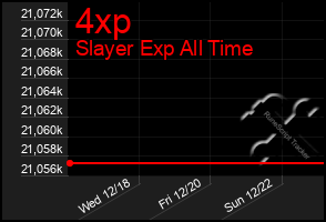 Total Graph of 4xp