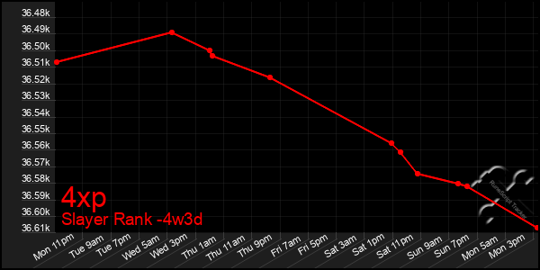 Last 31 Days Graph of 4xp