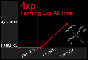 Total Graph of 4xp