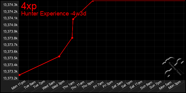 Last 31 Days Graph of 4xp