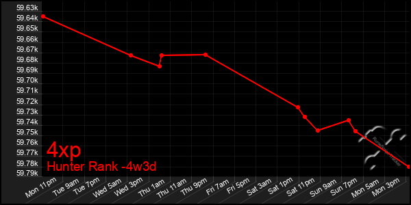 Last 31 Days Graph of 4xp