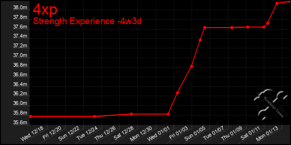 Last 31 Days Graph of 4xp