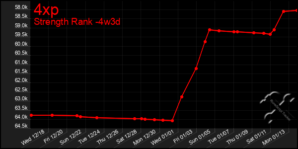 Last 31 Days Graph of 4xp