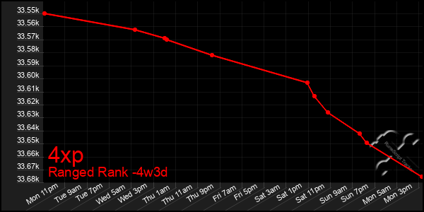 Last 31 Days Graph of 4xp