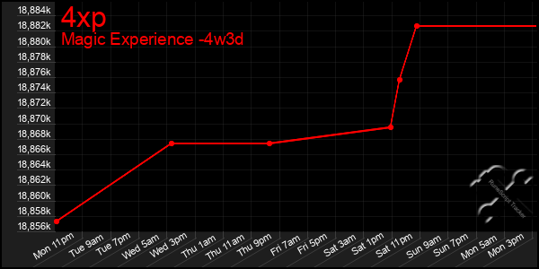 Last 31 Days Graph of 4xp