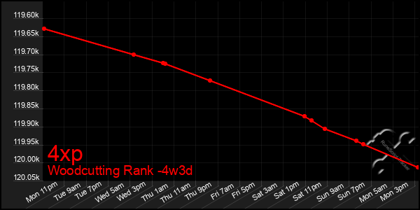 Last 31 Days Graph of 4xp