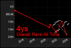 Total Graph of 4ys