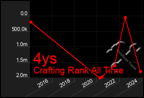 Total Graph of 4ys