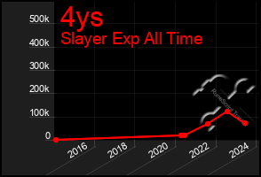 Total Graph of 4ys