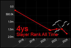 Total Graph of 4ys