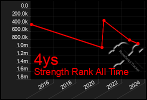 Total Graph of 4ys