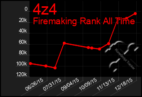 Total Graph of 4z4