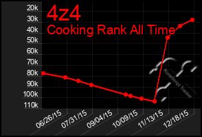 Total Graph of 4z4