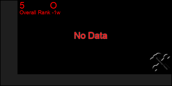 1 Week Graph of 5          O